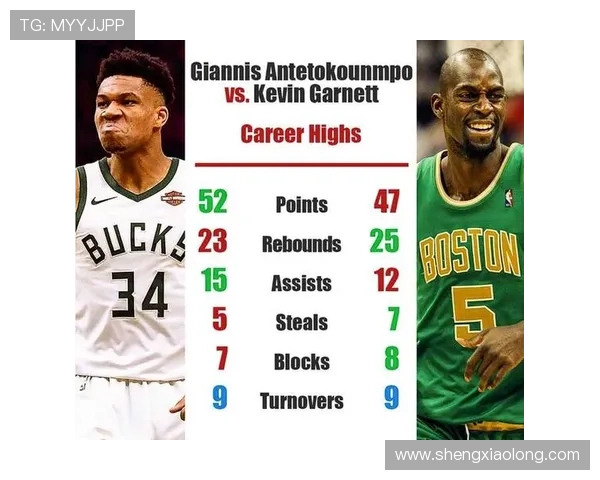 加内特与字母哥单挑实力对比小波特认为加内特在投篮和防守上更胜一筹